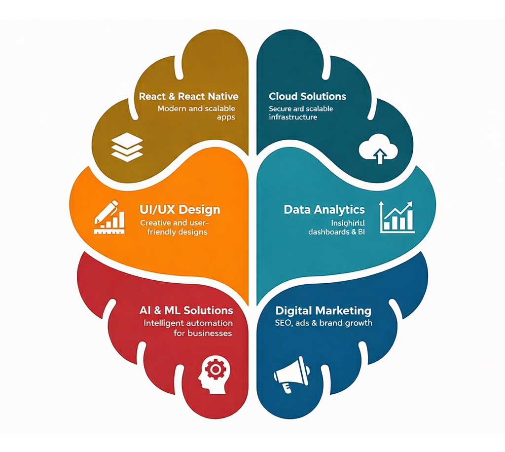 Our Expertise